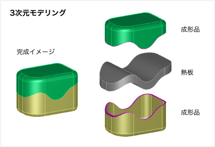 溶着とは？種類や特徴、溶接との違いを解説の図解3