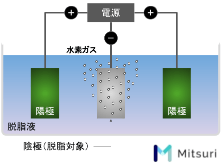 金属加工の脱脂の基礎知識の図解5