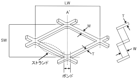 エキスパンドメタルとは？注文の際に注意すべき事項や各部名称についても解説！の図解1