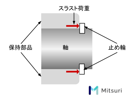 【止め輪（スナップリング）】規格・種類・使い方・強度の図解18