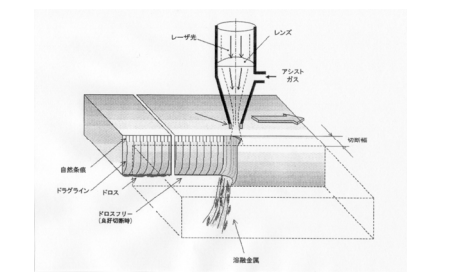 【レーザー加工】板金加工におけるレーザー加工について専門家が徹底解説！の図解6