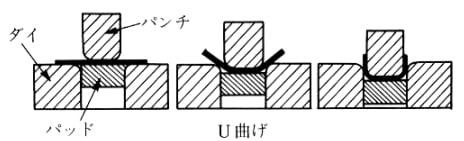 縞鋼板(チェッカープレート)の規格・加工方法まで詳しく解説！の図解5