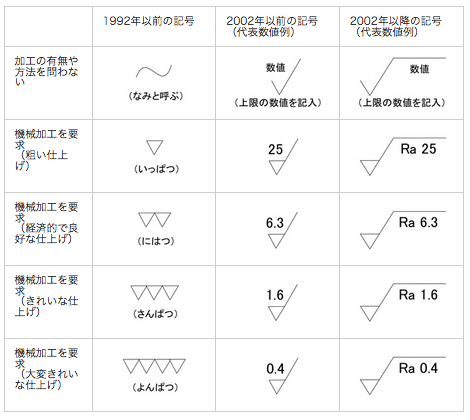 除去加工について専門家が解説！【製品事例についても掲載】の図解6