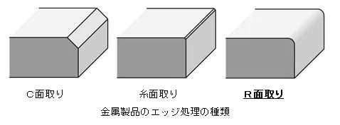 【面取り加工】c面取りの方法や種類をVA・VE事例を交えて紹介!の図解2