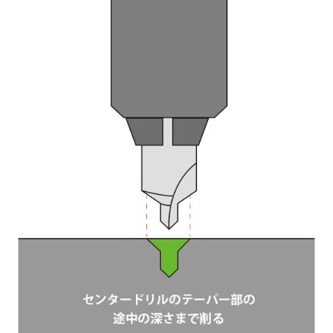 センタードリルの種類、角度、規格、切削条件、回転数の図解14