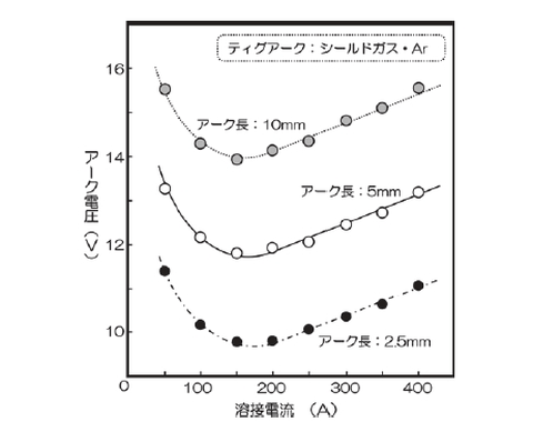 TIG(ティグ)溶接とは【専門家が解説】特徴や加工方法について詳細をお伝えします！の図解1