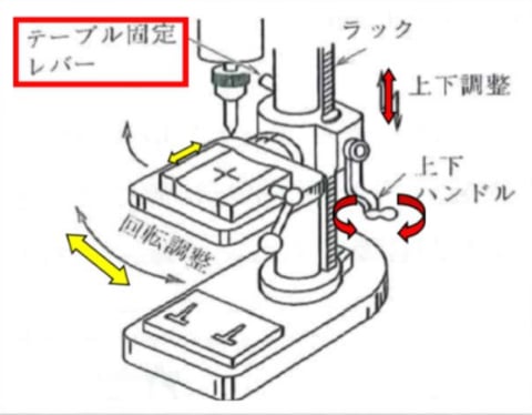 ボール盤とは？構造、種類、フライス盤との違いの図解5