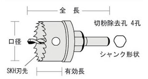 ホールソーの種類、用途、サイズ、規格