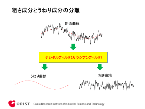表面粗さの新旧記号と書き方解説