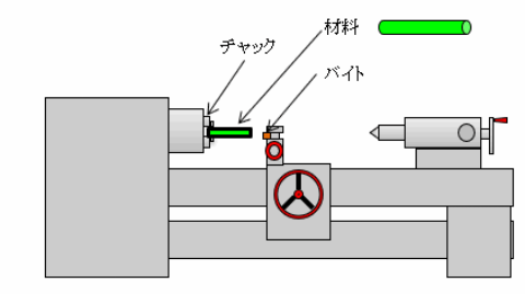 汎用旋盤（普通旋盤）の基礎｜旋盤加工の概要、NC旋盤についても併せてご紹介！の図解1