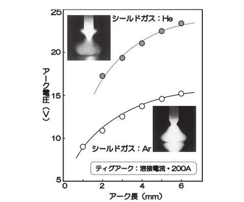 TIG(ティグ)溶接とは【専門家が解説】特徴や加工方法について詳細をお伝えします！の図解2