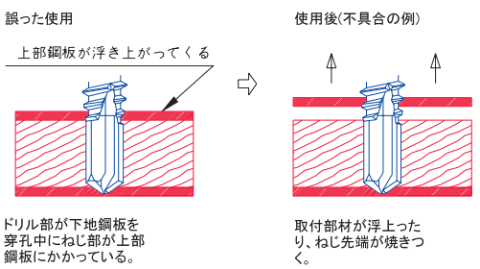 【ドリルねじ】種類・規格・サイズ・強度・使い方の図解16