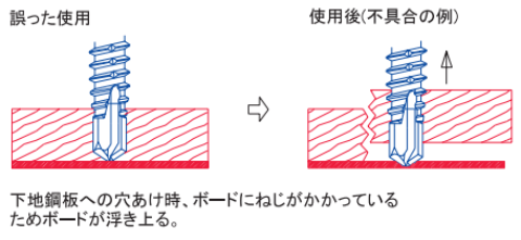 【ドリルねじ】種類・規格・サイズ・強度・使い方の図解17