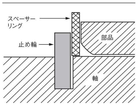 【止め輪（スナップリング）】規格・種類・使い方・強度の図解24