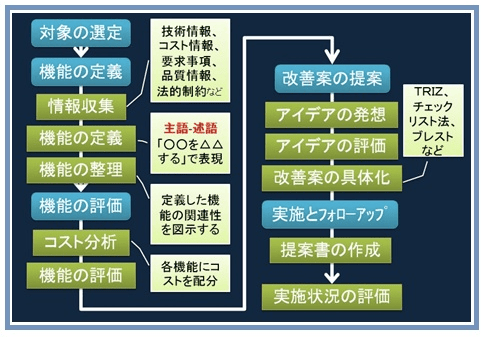 初心者でも分かる！板金加工におけるVA・VEの取り組みとは？の図解1