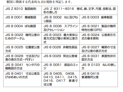 製図のルール、図面の描き方について