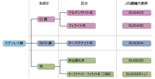 金属板の加工に関して解説！アルミやステンレス等の素材ごとの特徴もご紹介！の図解1