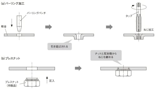 ステンレスパイプの加工方法・種類について解説！の図解3