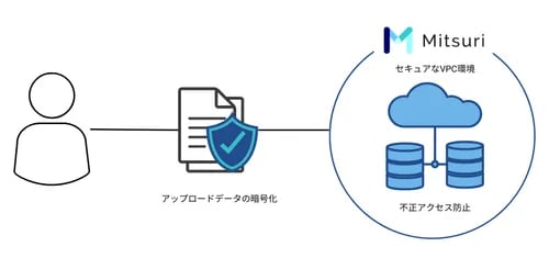見積もり依頼をしたい必見！Mitsuriの使い方をわかりやすく解説！の図解2