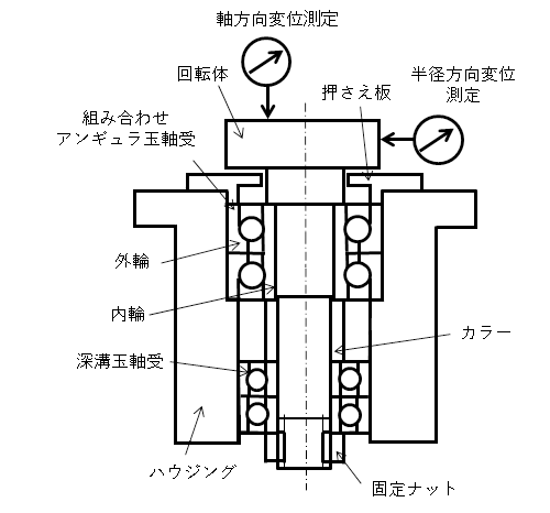 スピンドルとは？構造、原理、種類、用途の図解2