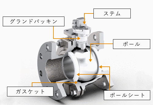 【ボールバルブとは？】種類・構造・向き・記号まとめの図解3