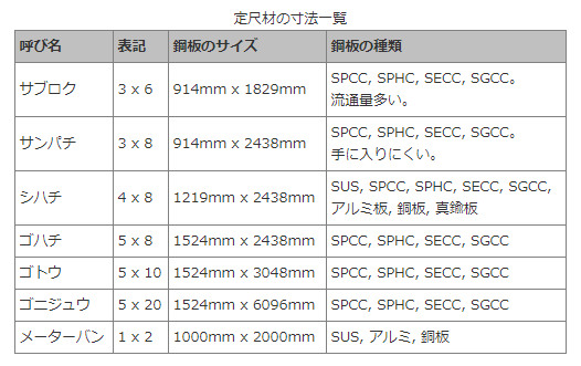 【パンチングメタル】材質やサイズ、製品事例まで専門家が解説！の図解3