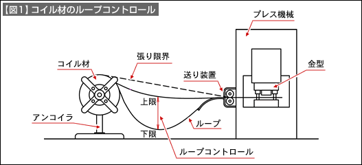 電縫管（溶接管）とは？規格、特徴、製造方法、腐食の対策方法の図解2