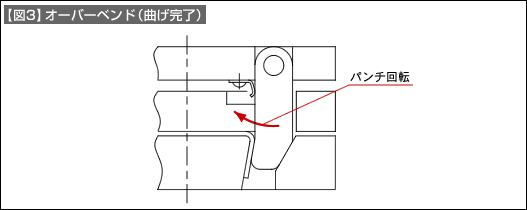 曲げRの計算方法【基礎知識】図面指示と板厚・強度の図解5