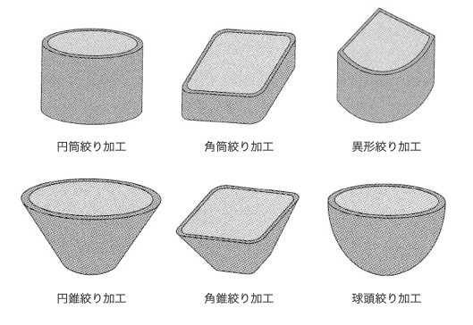 ステンレスに関して板金加工の種類ごとにご紹介!おすすめの工場も!の図解11