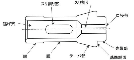 コレットチャックとは？構造、原理、材質の図解6