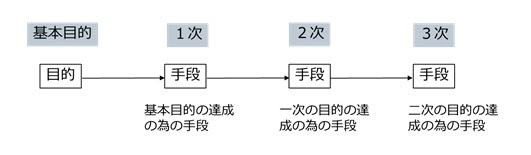 QCサークル活動とは？品質の向上をめざす取り組みの図解3