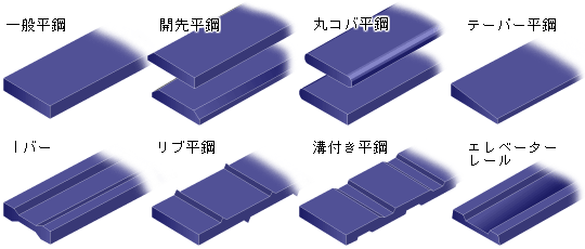 フラットバー（平鋼）とは？アルミやステンレス等の種類や活用事例を解説！の図解1