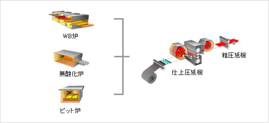 圧延機