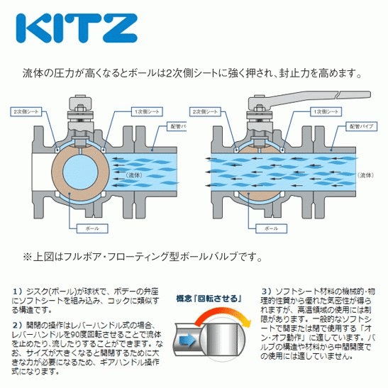 【ボールバルブとは？】種類・構造・向き・記号まとめの図解4