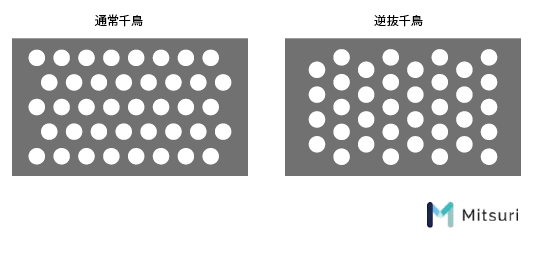 【パンチングメタル 】開孔率（開口率）と強度の関係の図解7