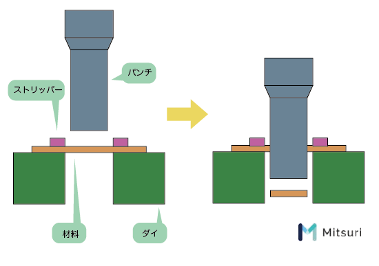 【パンチングメタル 】開孔率（開口率）と強度の関係の図解1