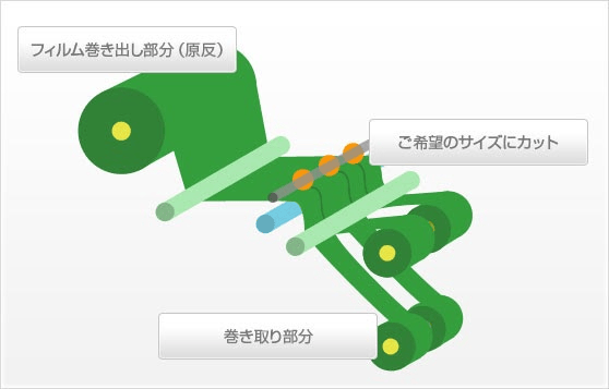 スリット加工とは？方法、用途、メリット、工程を解説の図解1