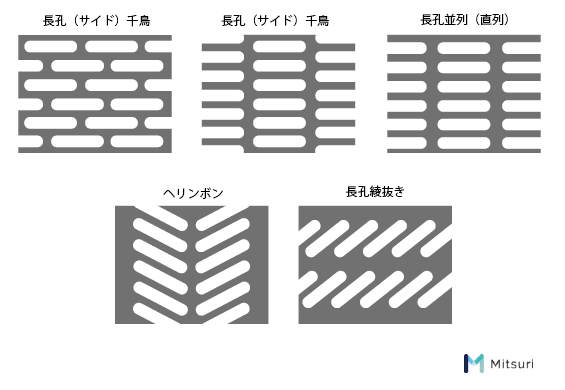 【パンチングメタル 】開孔率（開口率）と強度の関係の図解4