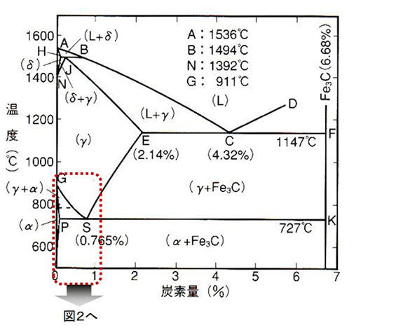 【レーザー加工】板金加工におけるレーザー加工について専門家が徹底解説！