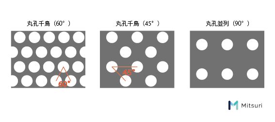 【パンチングメタル 】開孔率（開口率）と強度の関係の図解3