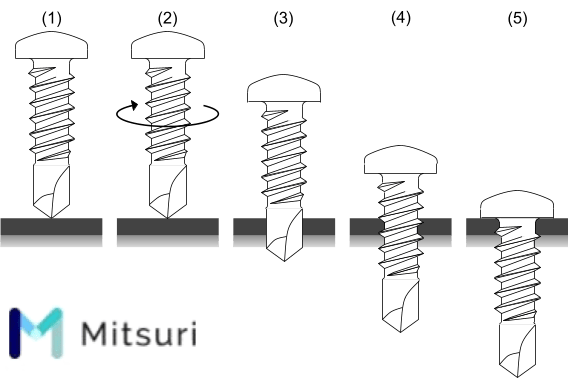 【ドリルねじ】種類・規格・サイズ・強度・使い方の図解20
