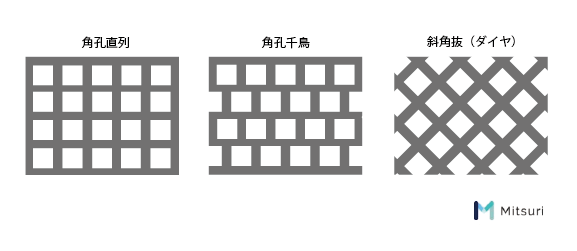 【パンチングメタル 】開孔率（開口率）と強度の関係の図解5