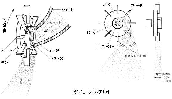 ブラスト仕上げとは？用途、特徴、メリット・デメリットの図解2