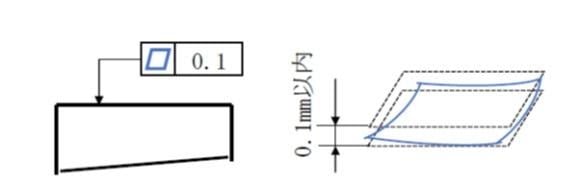 幾何公差とは？種類や記号をわかりやすく解説の図解1