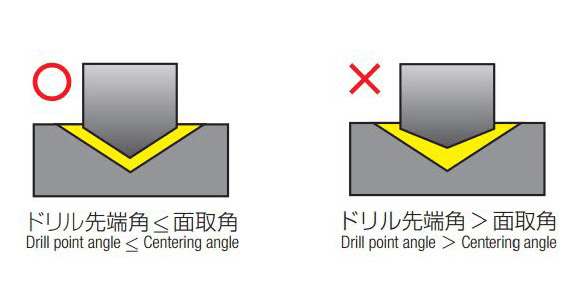 リーディングドリルとは？用途、種類、切削条件の図解3