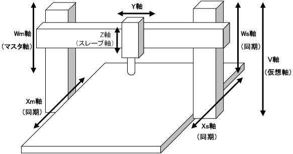 門形マシニングセンタとは？構造や特徴、種類を解説の図解5