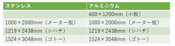 ステンレス、アルミニウムの定尺材