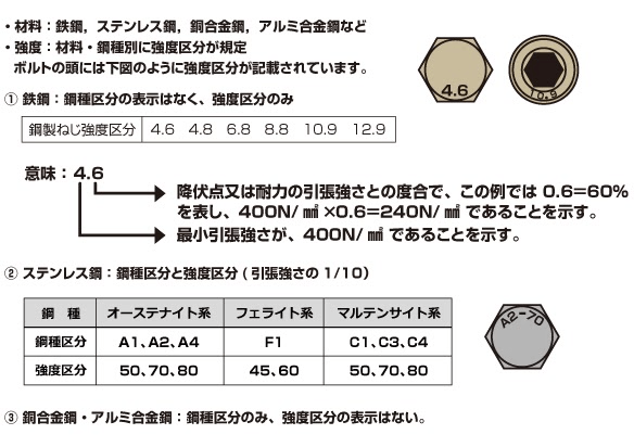 六角ナットの規格、種類、特徴、用途の図解4