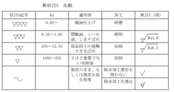 表面粗さの新旧記号と書き方解説の図解7