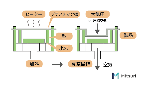塩ビ（ポリ塩化ビニル・PVC）とは？特徴・長所と短所・用途・加工方法の図解4